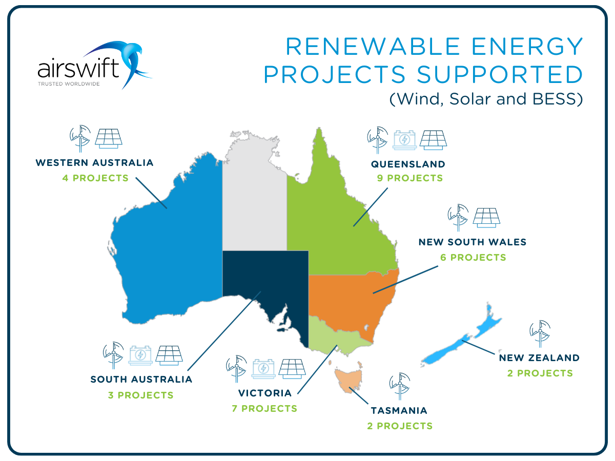 energy australia business plan 24